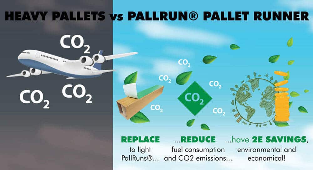 Air Cargo Industry Heavu Pallets vs PallRun