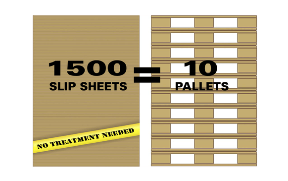 SS Vs Pallet