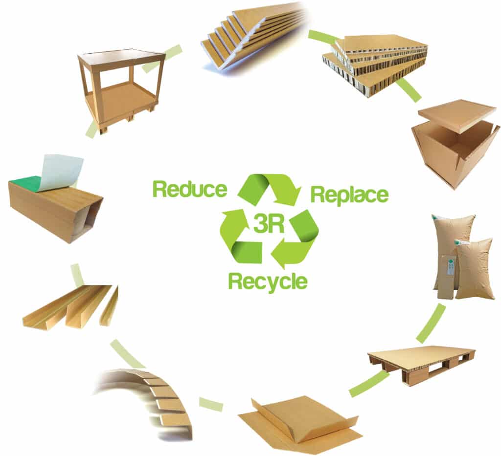 Eltete TPM-Product circle-reduce replace recycle