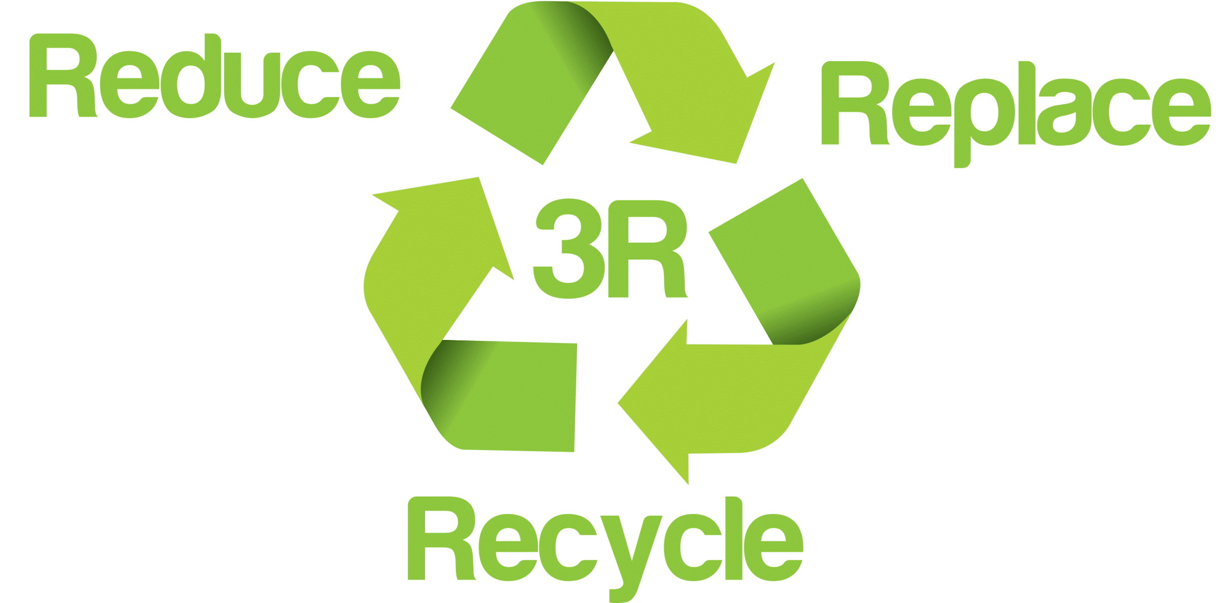 Reduce replace recycle packaging materials